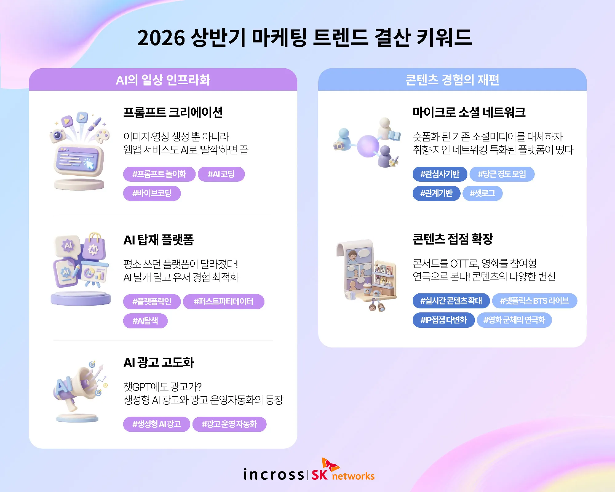 인크로스, ‘2026 상반기 마케팅 트렌드 결산 리포트’ 발표… “AI 일상화 및 콘텐츠 경험 재편”